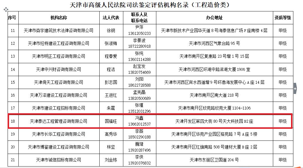 我司入围天津市高级人民法院 鉴定评估机构名录(工程造价类)的通知